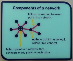 Components of a Network